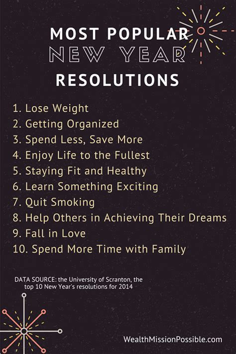 Making A New Year Resolution And Keeping It