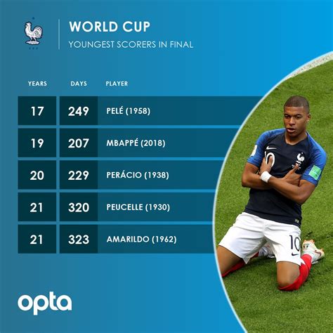 fifa world cup   numbers nomadic nerds corner