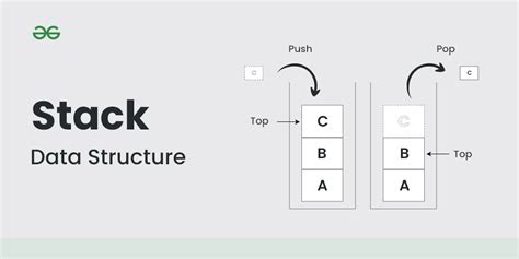 understanding stack data structures   call stack  britt