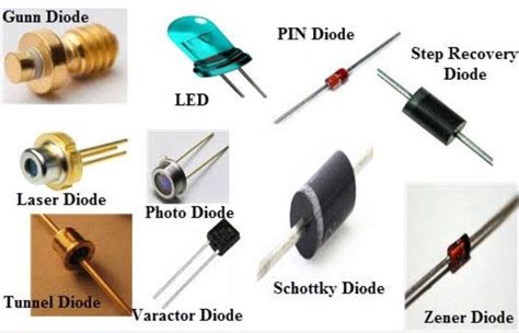 diode symbol definition types  applications types  diode