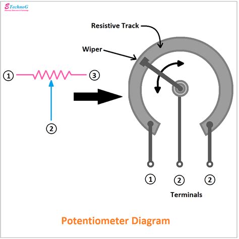 circuit diagram symbols potentiometer