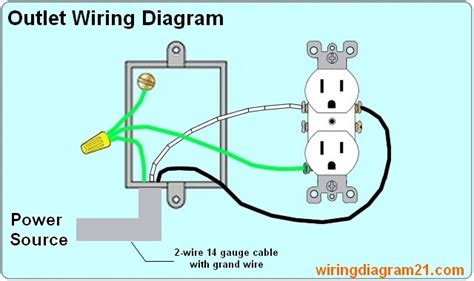 wire  electrical outlet wiring diagram house electrical wiring diagram