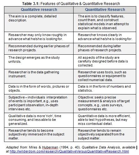 research title examples qualitative    qualitative