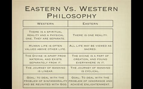 difference  eastern  western philosophy difference camp unamed