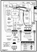 fluidmaster  diagram fill valve toilet fill valve floating  water