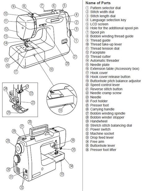 sewing machine parts google search sewing machine parts sewing machine sewing tools