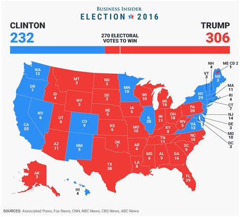 Heres The Final 2016 Electoral College Map