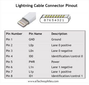lightning connector  port pinout  faqs