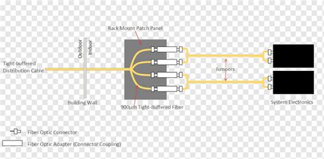 patch cable wiring diagram cate cable wiring schemes   electronics  wiring diagram