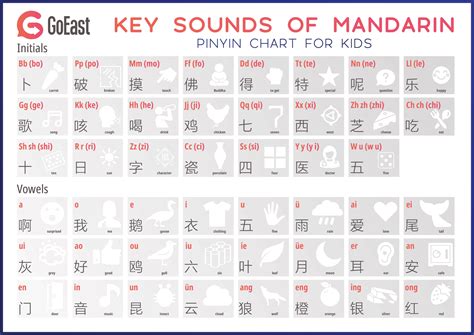 mandarin chinese pinyin table  brokeasshomecom