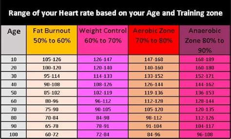 target heart rate  age chart