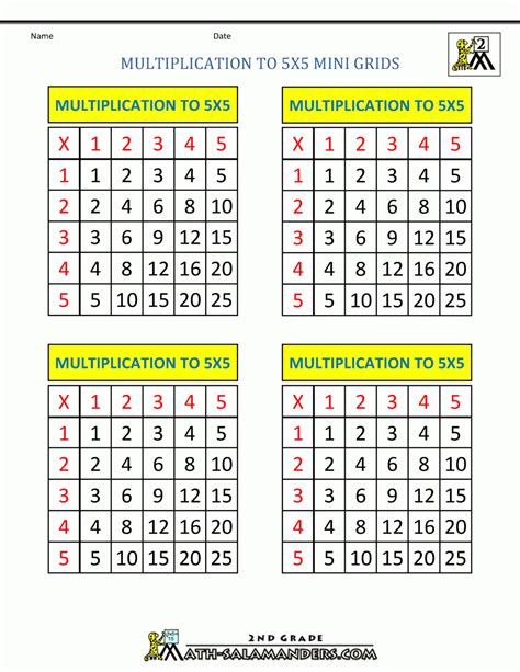 mini multiplication table printable printable multiplication flash cards