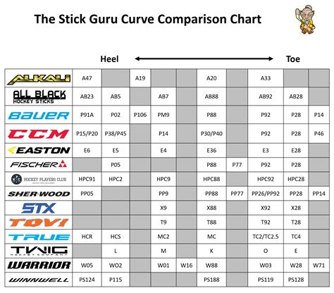 curve comparison chart  stick guru