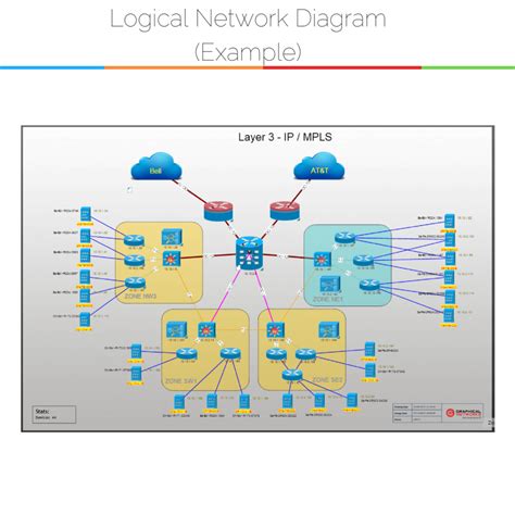 logical network diagram graphical networks dcim network documentation osp software