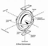 Gyroscope Gyro Seeking Axis Operation Marinegyaan sketch template