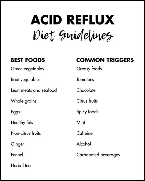 Food For Acid Reflux Diet