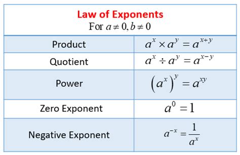 algebra  exponents worksheet tutoreorg master  documents
