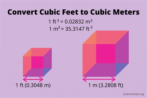 convert cubic feet  cubic meters