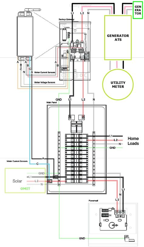 tesla powerwall  gateway wiring diagram circuit diagram