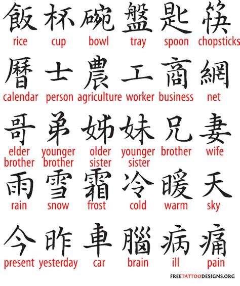 Chinese Symbol Tattoos