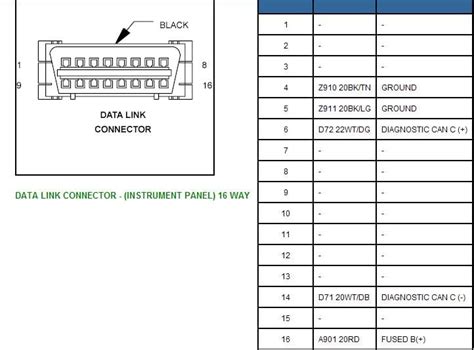 wiring diagram obd data link connector pinout  dodge ram