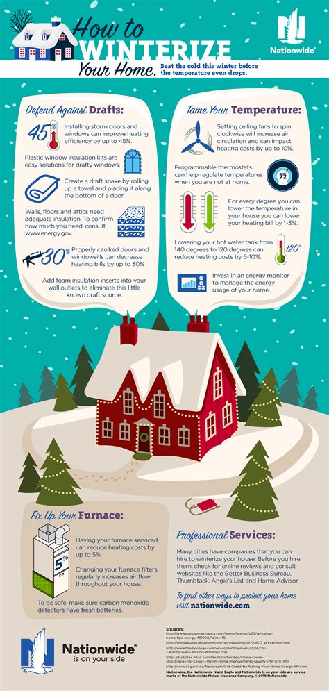 How To Winterize Your Home An Illustrated Guide Greenpal