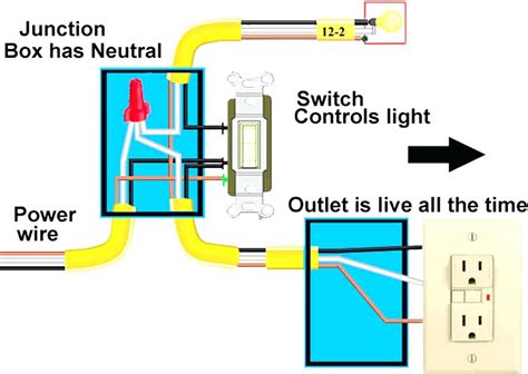receptacle wiring diagram examples wiring diagram image