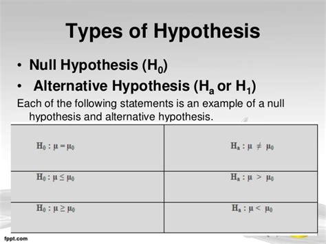 Hypothesis Testing Ppt Final