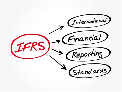 はじめてのifrs簡単解説 No 1 Ifrsの特徴①「原則主義」 ｜cpass（シーパス）