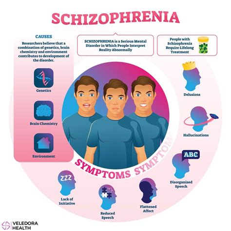 schizophrenia is a serious mental disorder that affects how a person