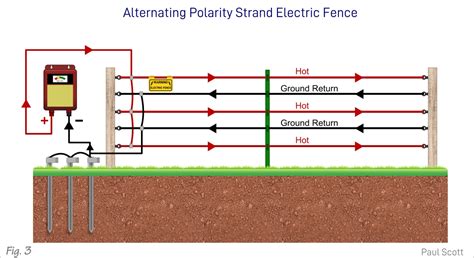 electric fence energizer wiring diagram wiring diagram