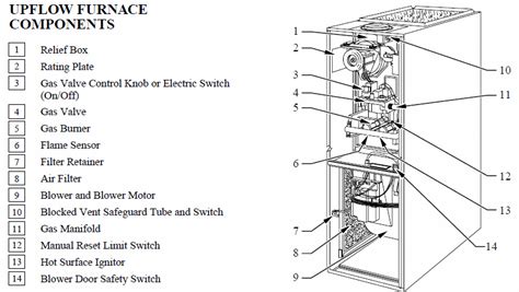 trends today  gas furnace wiring diagram