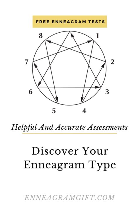 enneagram tests  accurately find  type