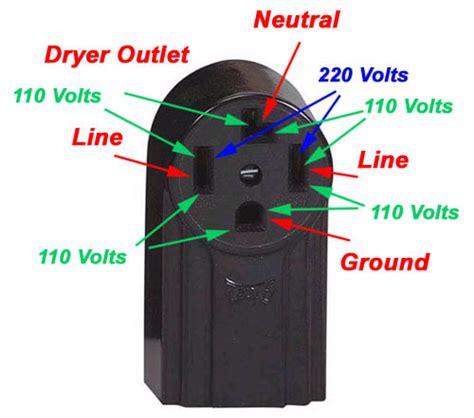 prong dryer wiring diagram herbalial