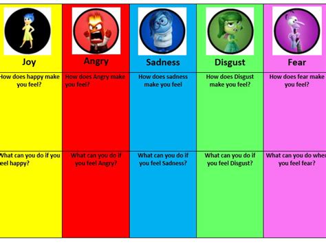 emotions work sheet teaching resources