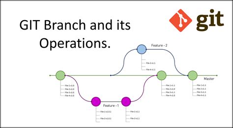git branch   operations  easy understanding digital varys