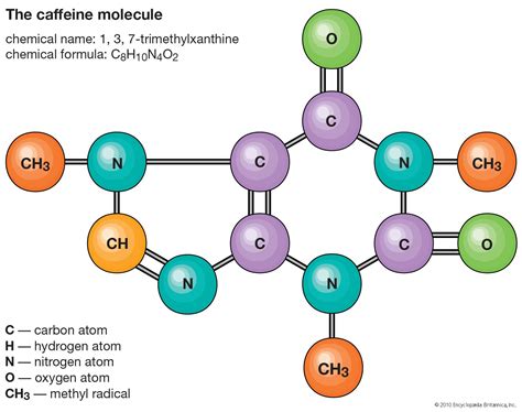 molecule definition examples structures facts britannica