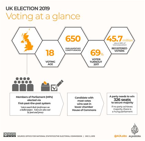 Uk Election Exit Poll Predicts Conservative Majority Uk News Al Jazeera