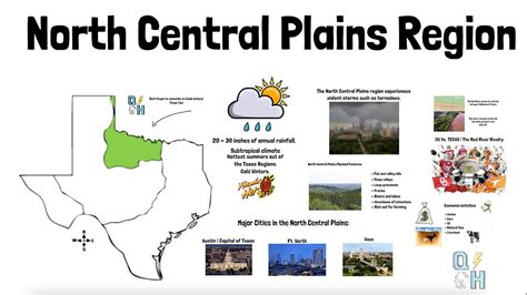 texas regions north central plains explainer youtube