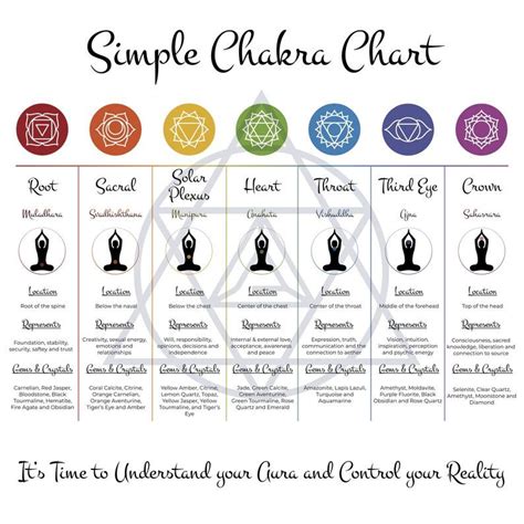 chakra digital chart chakra healing printable reference chart simple