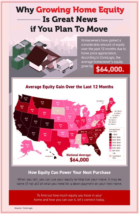 home equity    buy   home