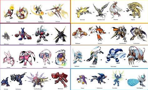 digimon fusion evolutions  greencosmos  deviantart