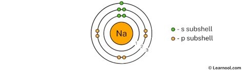 sodium bohr model learnool