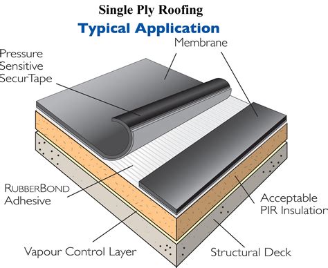 single ply roofing dependable construction remodeling fairborn