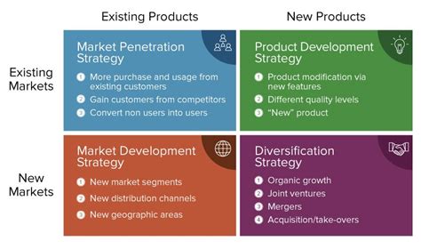 Comprehensive Guide To Product Marketing Smartsheet