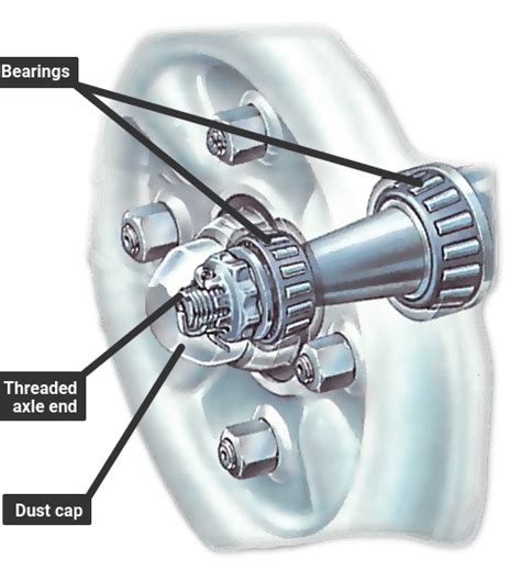 adjusting wheel bearings une voiture