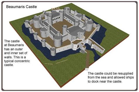 medieval  middle ages history timelines episodes  medieval history medieval castle