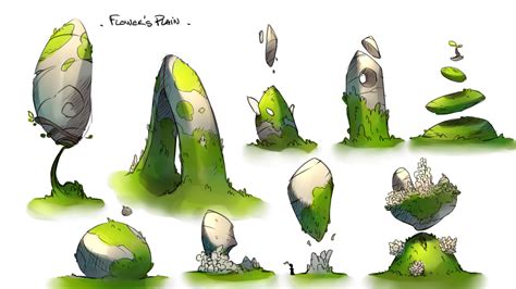 Concept Areas Of The First Chapter Post Environment