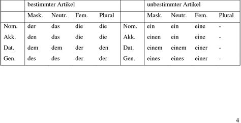 akk dativ tabelle google search periodic table beginners german