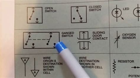 Diagrams Explained How To Read Wiring Diagrams With Symbols And Easy